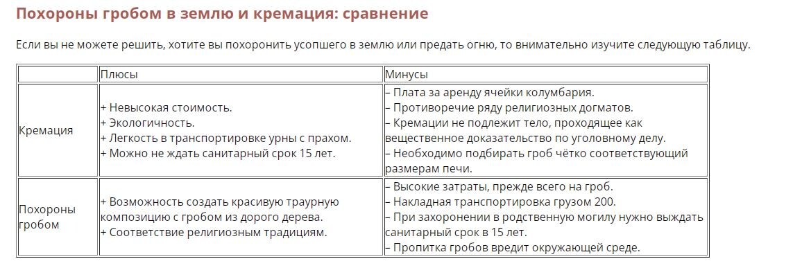 https://ritual.ru/poleznaya-informacia/articles/pochemu-lyudey-khoronyat-a-ne-szhigayut/