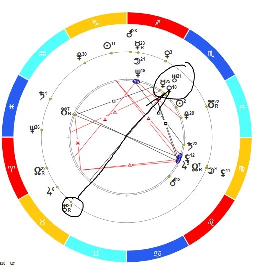 Транзит Урана по ксомограмме Михаила