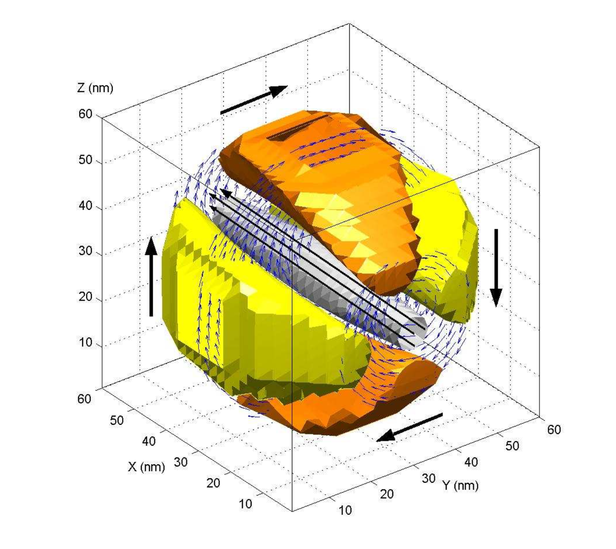 Трехмерное изображение намагниченности в частице Fe диаметром 60 нм