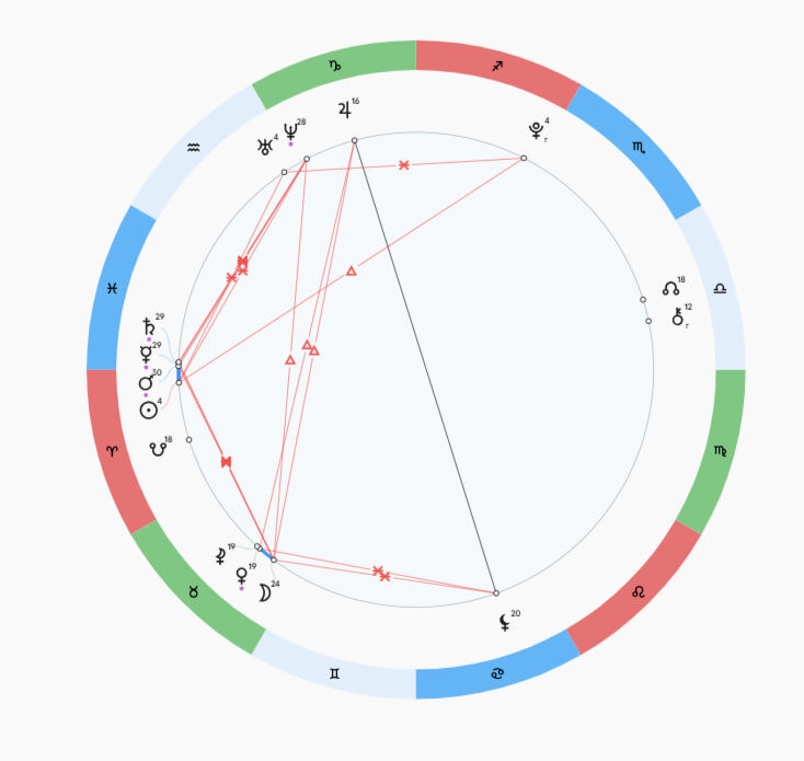 Натальная карта Алексея Жидковского