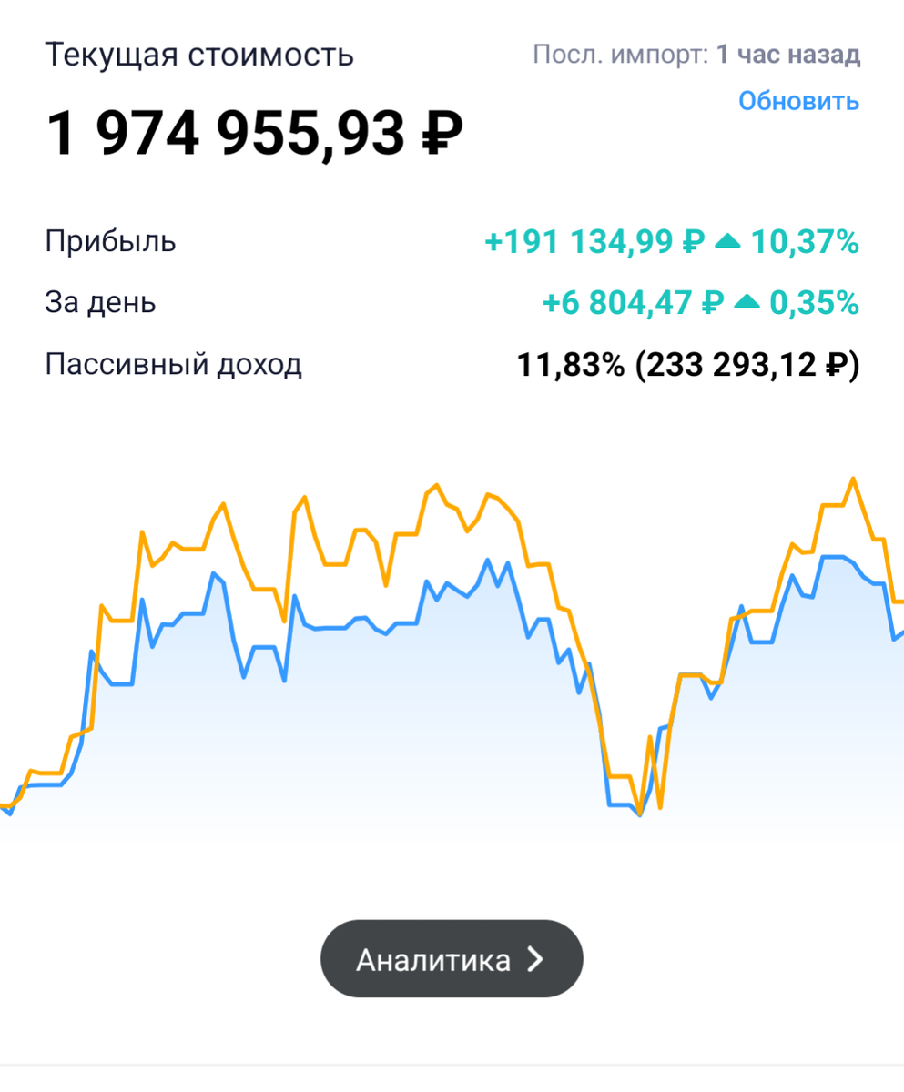 ИНВЕСТИЦИИ В АКЦИИ РОССИЙСКИХ КОМПАНИЙ. ИТОГИ ИНВЕСТИЦИОННОЙ НЕДЕЛИ [18/25]