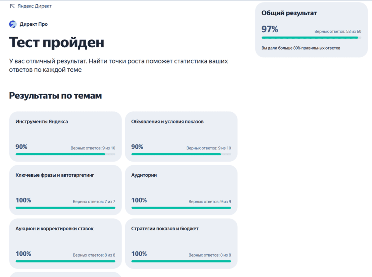 Результат сертификации Яндекс Директ продвинутый