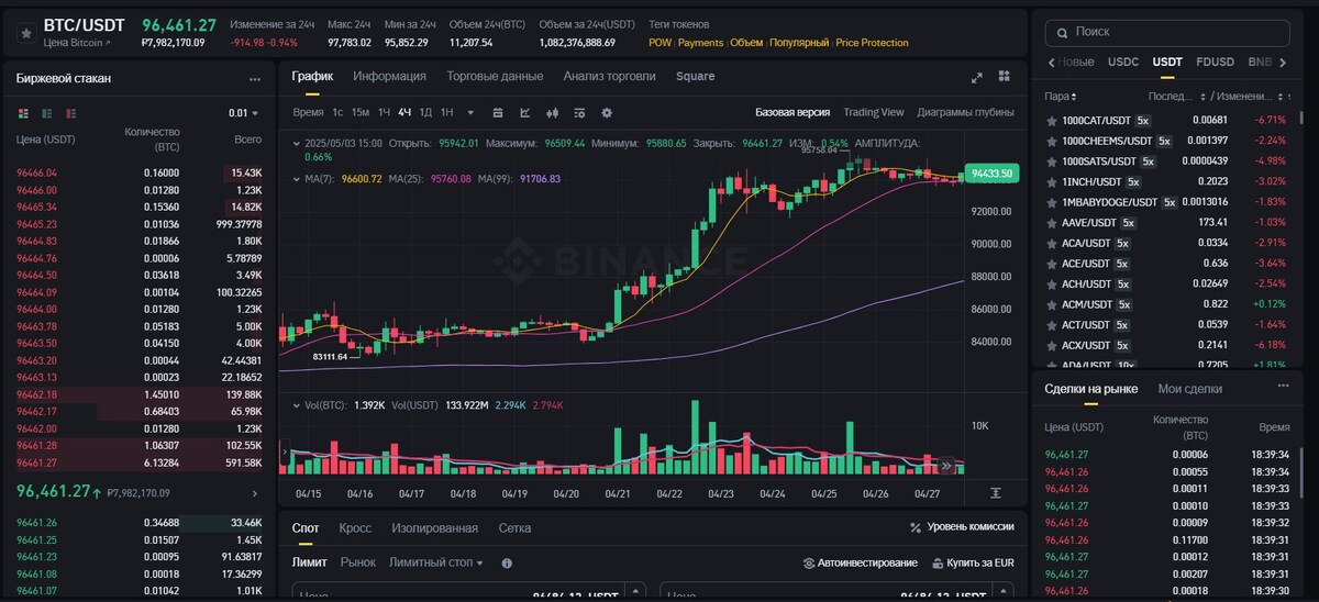 Например, сейчас виден заметный рост.