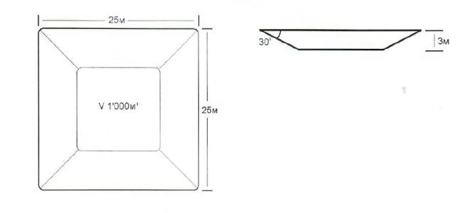 Схема котлована объемом 1 000³