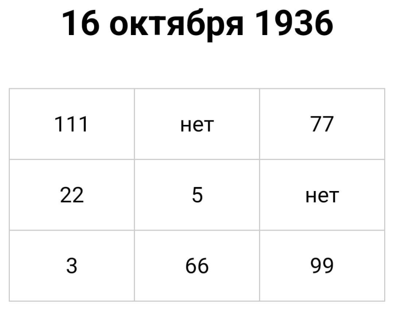 Квадрат Пифагора Андрея Чикатило