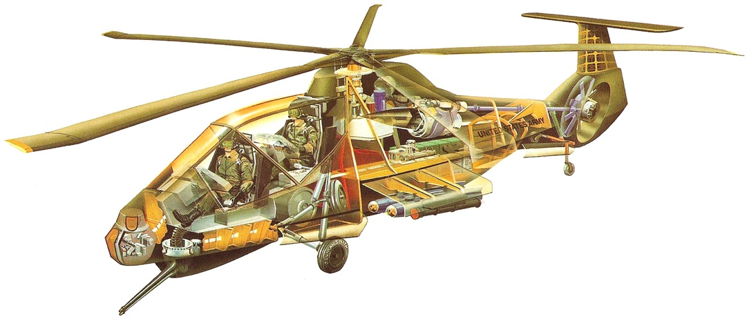 RAH-66 в разрезе