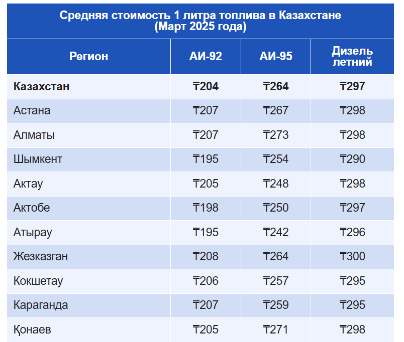 Официальные цены сейчас