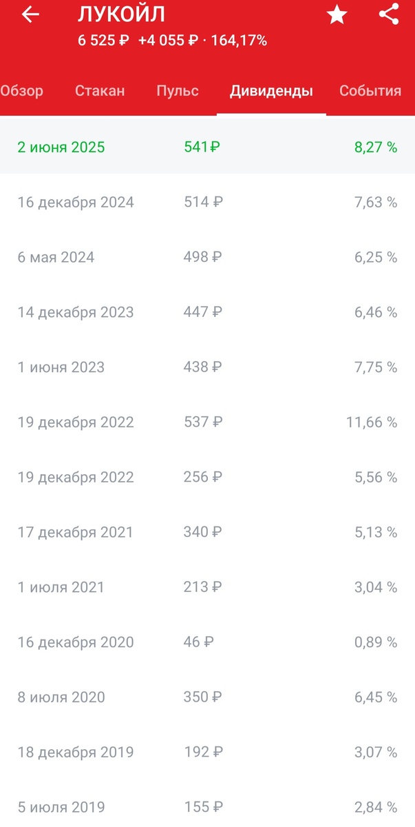 Дивиденды Лукойла. 