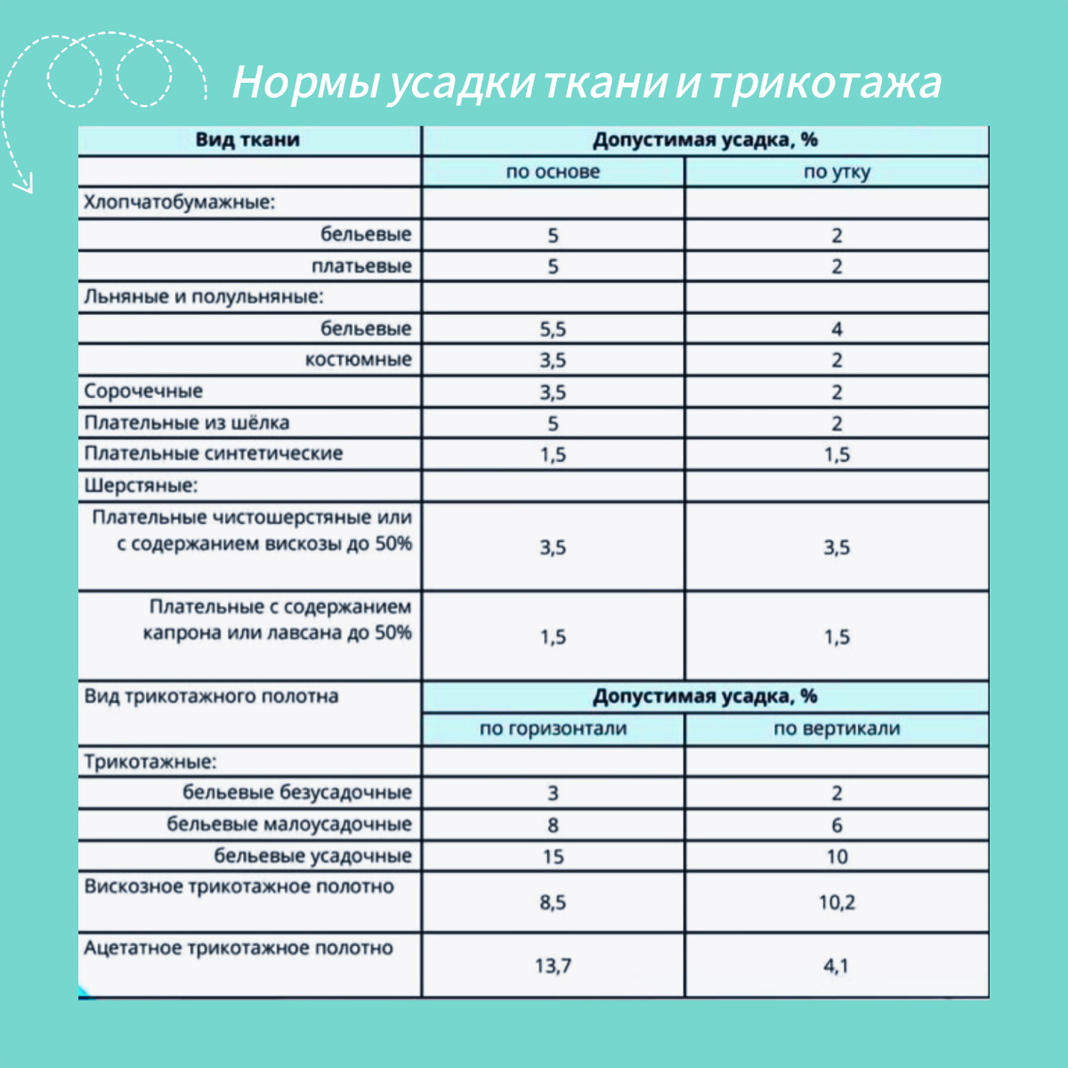 Нормы усадки ткани и трикотажа