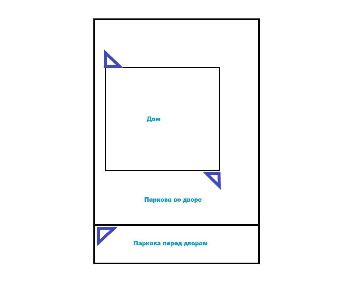 Схема типового расположения камер для системы видеонаблюдения состоящей из 3х камер