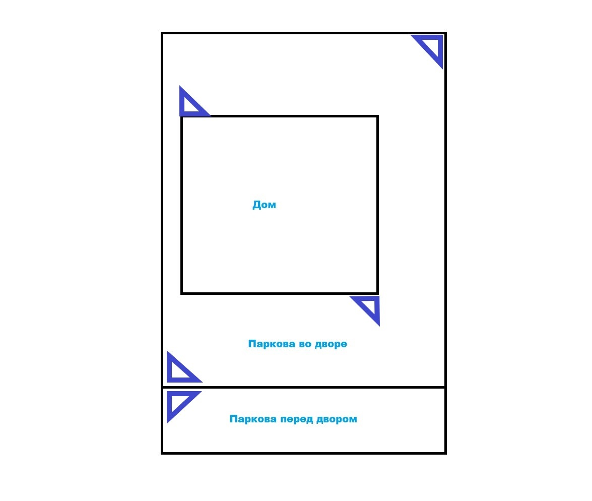Схема типового расположения камер для системы видеонаблюдения состоящей из 5ти камер