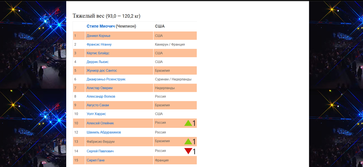 Скриншот сделан автором.