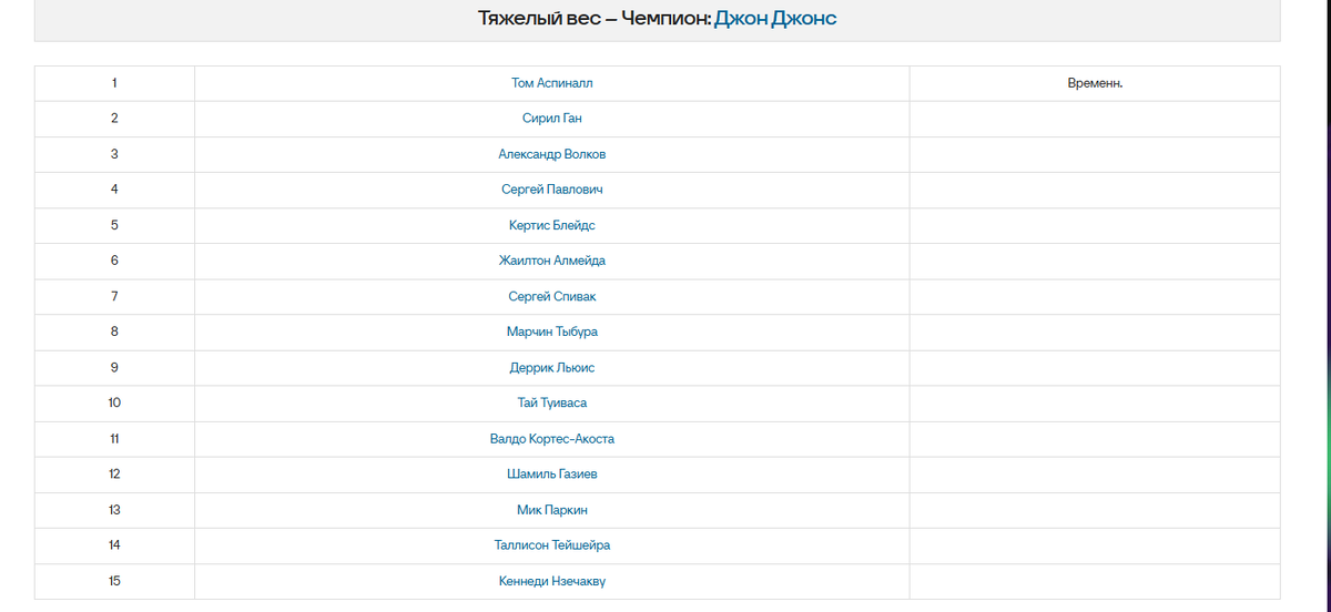 Скриншот сделан автором.