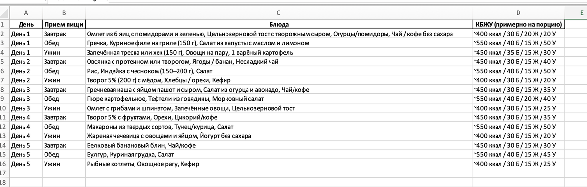 Попросила представить это в виде таблицы