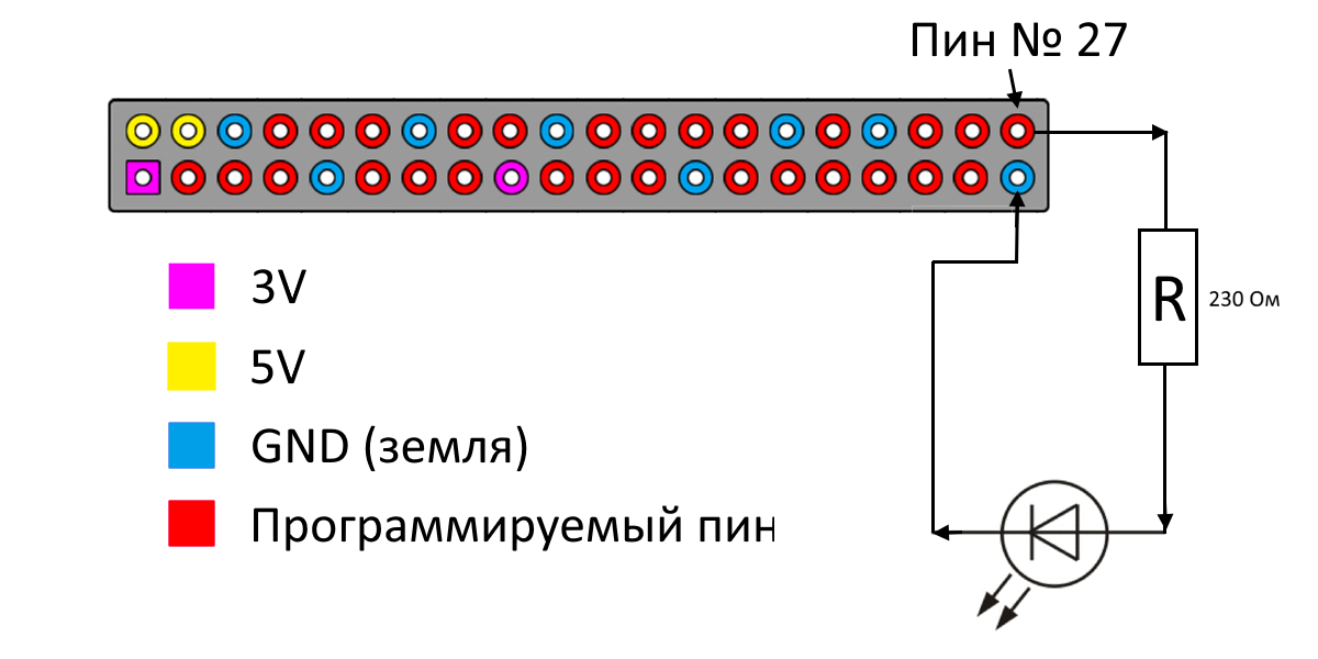Схема подключения светодиода к GPIO