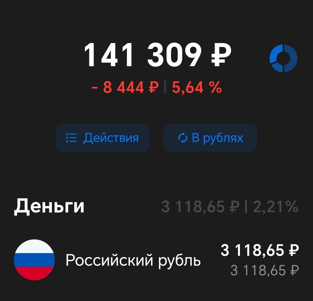 Вложенные средства = 138000 рублей