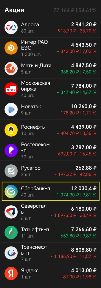 Купил один лот = 10 акциям