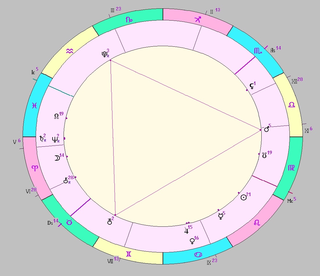 картинка на 13.08.2025 13:00 НН по Московскому времени сделана при помощи астропрограммы Стелла. Окончание действия фигуры.