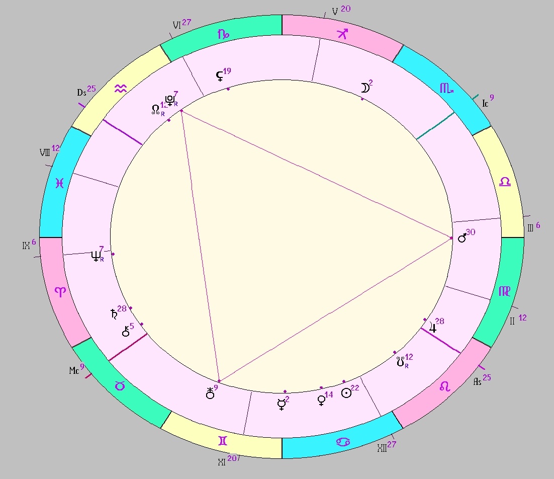 картинка на 14.07.2027 07:00 НН по Московскому времени сделана при помощи астропрограммы Стелла. Начало действия фигуры.