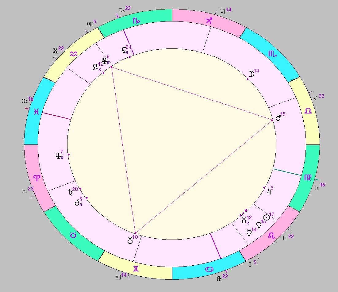 картинка на 09.08.2027 02:00 НН по Московскому времени сделана при помощи астропрограммы Стелла. Окончание действия фигуры.