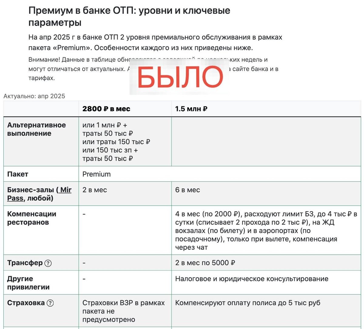 Уровни премиального обслуживания в банке ОТП - было и стало с 1 мая 2025
