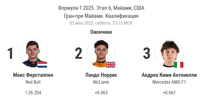 Финальный итог