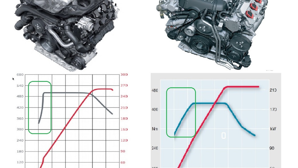 Новое семейство 3.0 TFSi (EA 839 ) на примере Ауди Q5 S -серии .