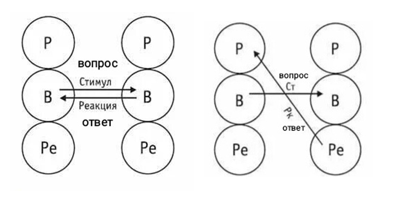 КАК ПРЕДОТВРАТИТЬ КОНФЛИКТ, ЗНАЯ ПРО ЭГО-СОСТОЯНИЯ