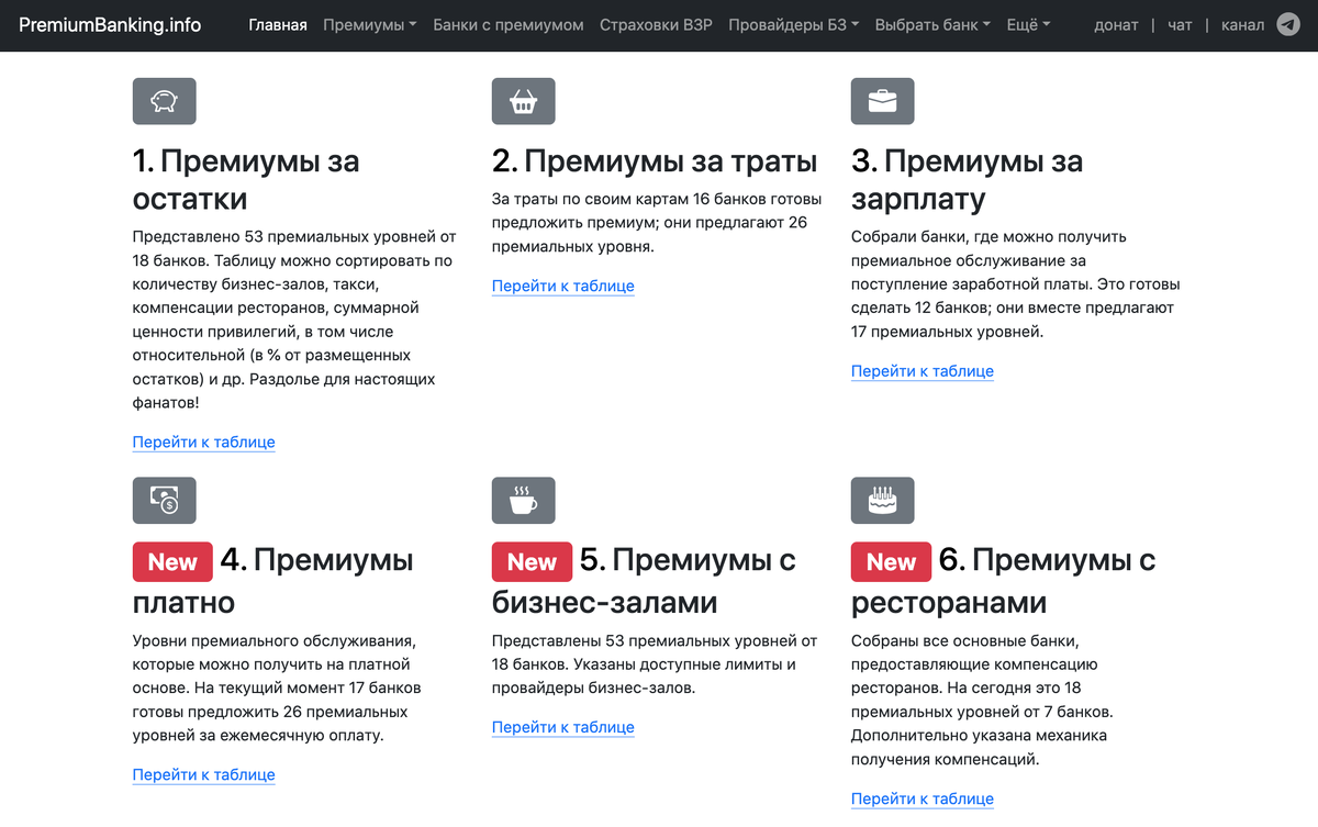 Аналитический проект Премиум Банкинг Инфо
