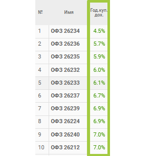 Купон по ОФЗ