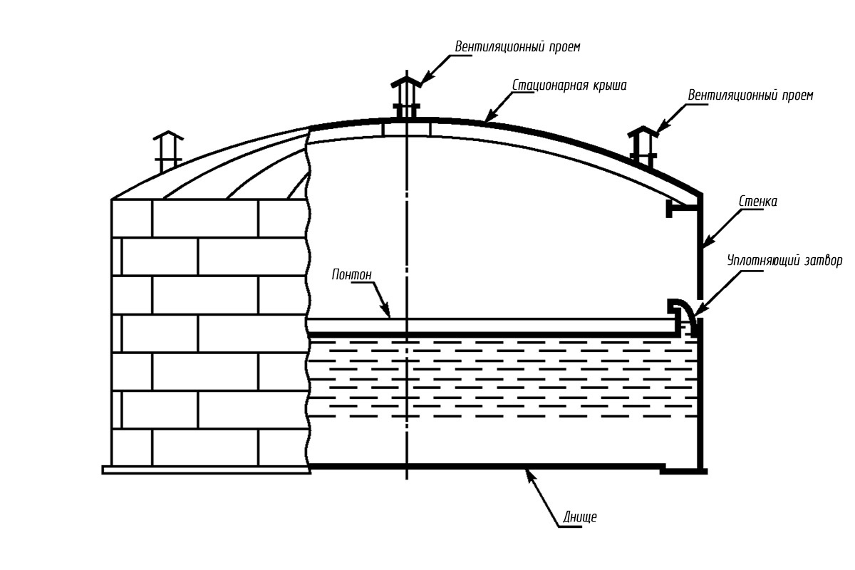Схематичное изображение.