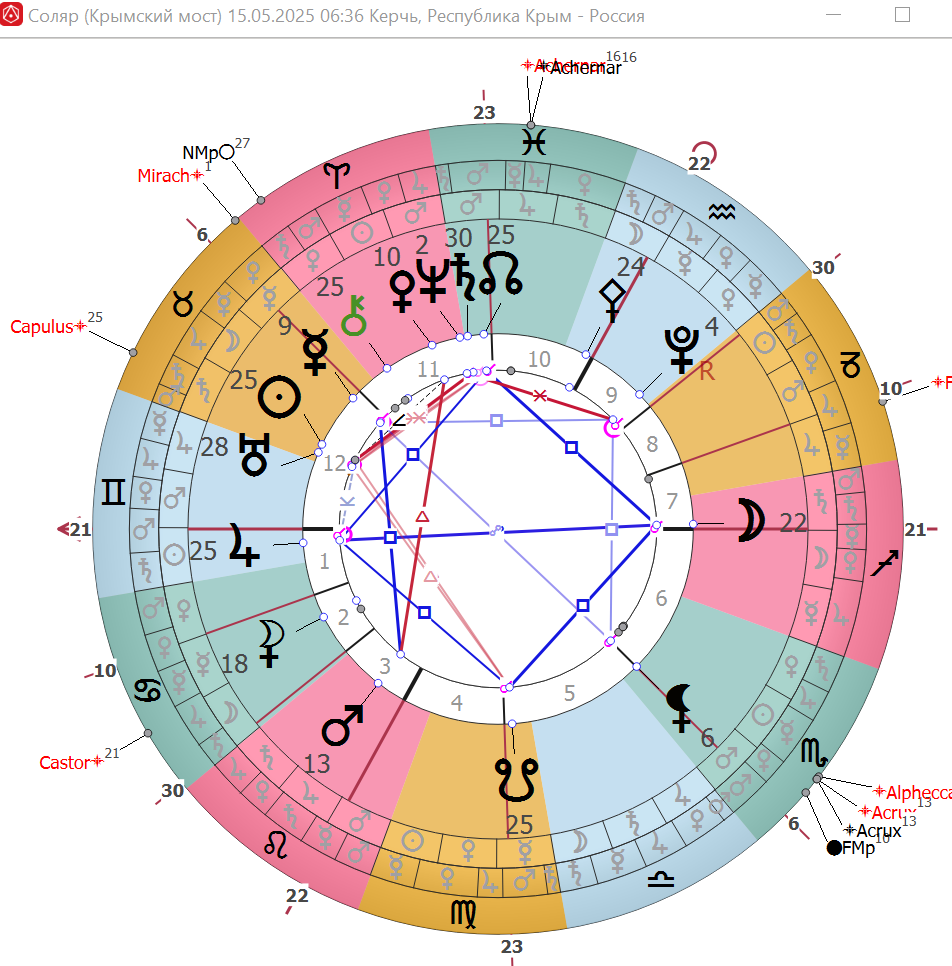 Соляр Крымского моста