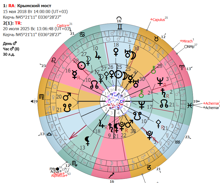 Транзиты для Крымского моста на вторую половину июля 2025 года