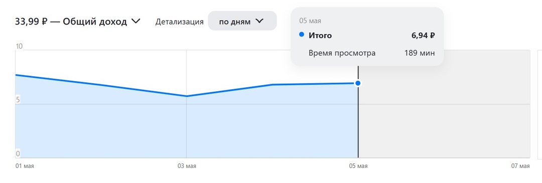Сколько ЗАРАБАТЫВАЮТ БЛОГЕРЫ? Что нужно и колько все это стоит? Мысли в слух...