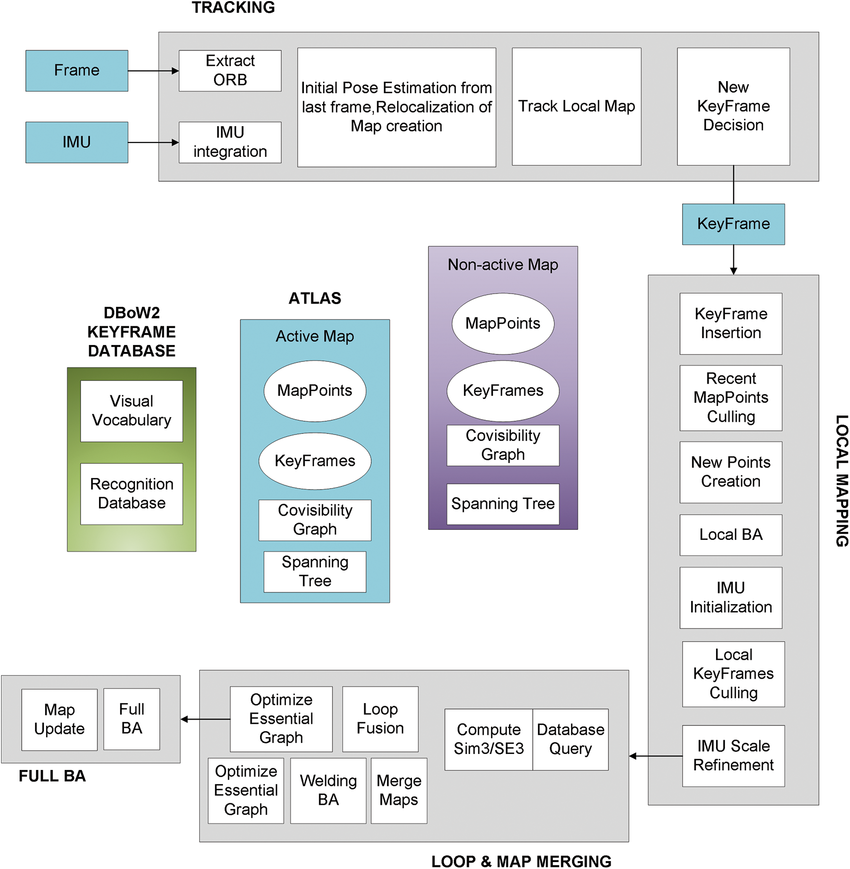 Принцип работы
