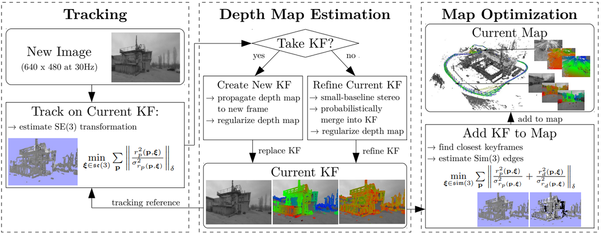 Принцип работы