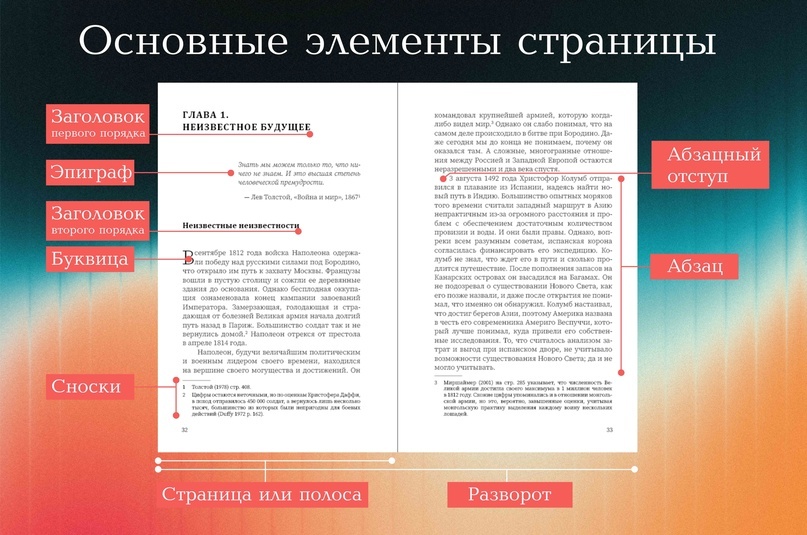 Основные элементы 1: заголовок, эпиграф, буквица, сноска, абзац, абзацный отступ.
