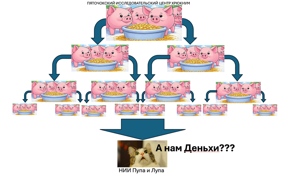 Фрактальный хрючинг
