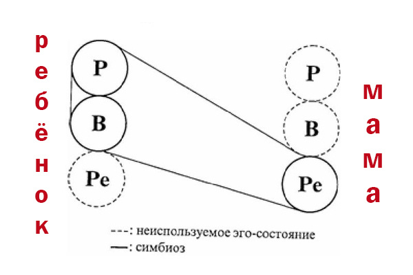 ПРО СИМБИОЗ С МАМОЙ И ЗАРОЖДЕНИЕ СОЗАВИСИМЫХ ОТНОШЕНИЙ