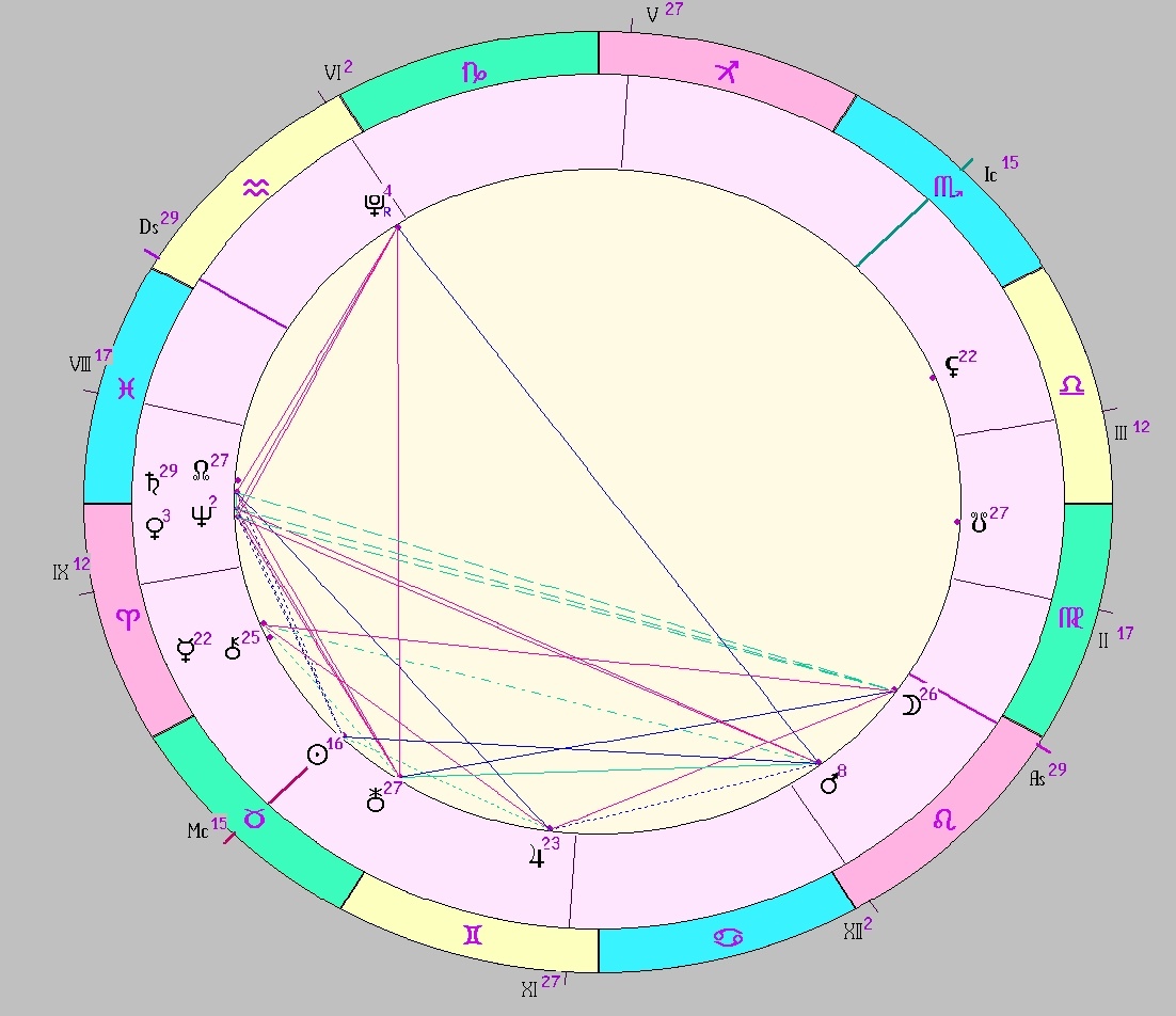 картинка на 05.05.2025 12:00 НН по Московскому времени сделана при помощи астропрограммы Стелла