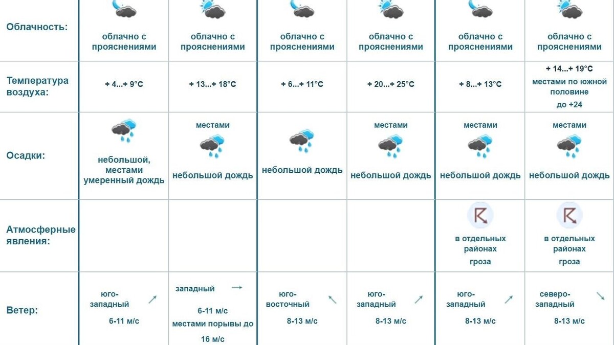     Источник: omsk-meteo.ru