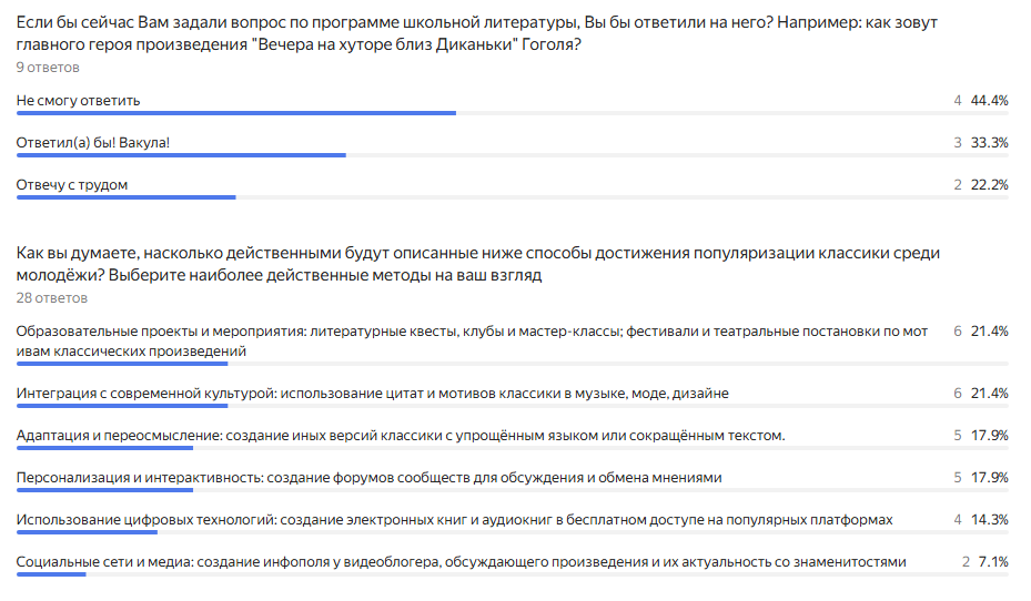 После прохождения опроса появится гистограмма с числовыми данными. Можете всё изучить!
