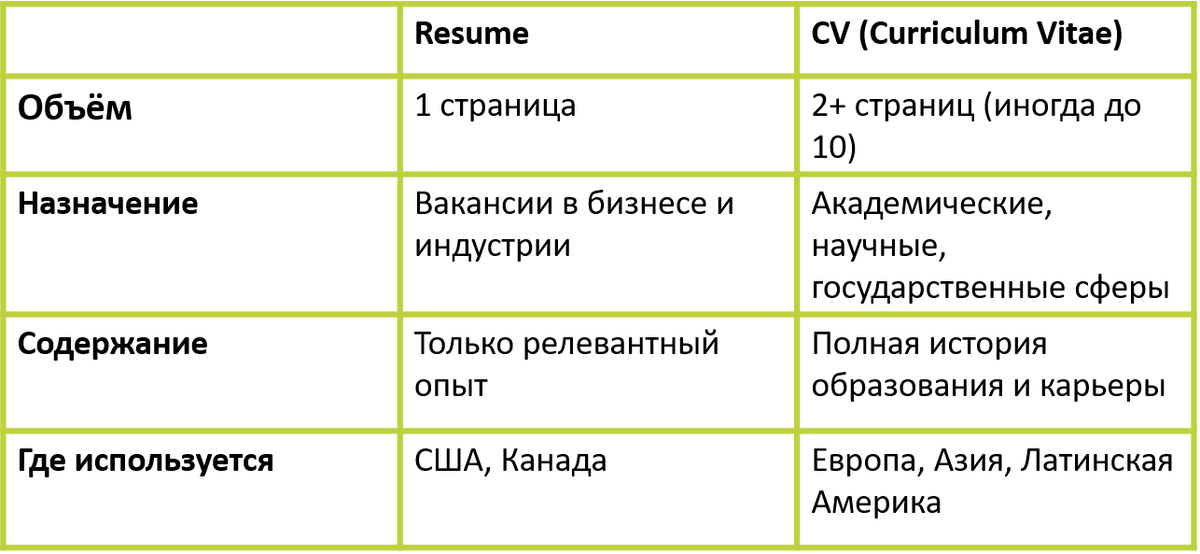 Изображение: Family English