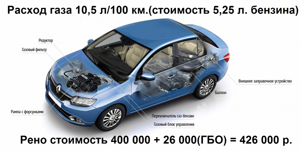 Автомобили с газобалонным оборудованием