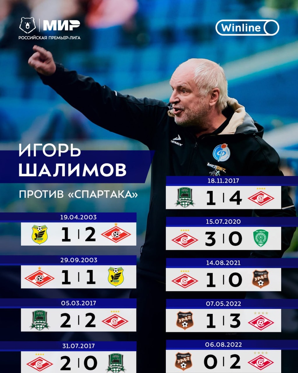 Грустная статистика Игоря Шалимова против "Спартака"