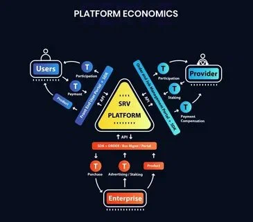 Схема современной платформенной экономики