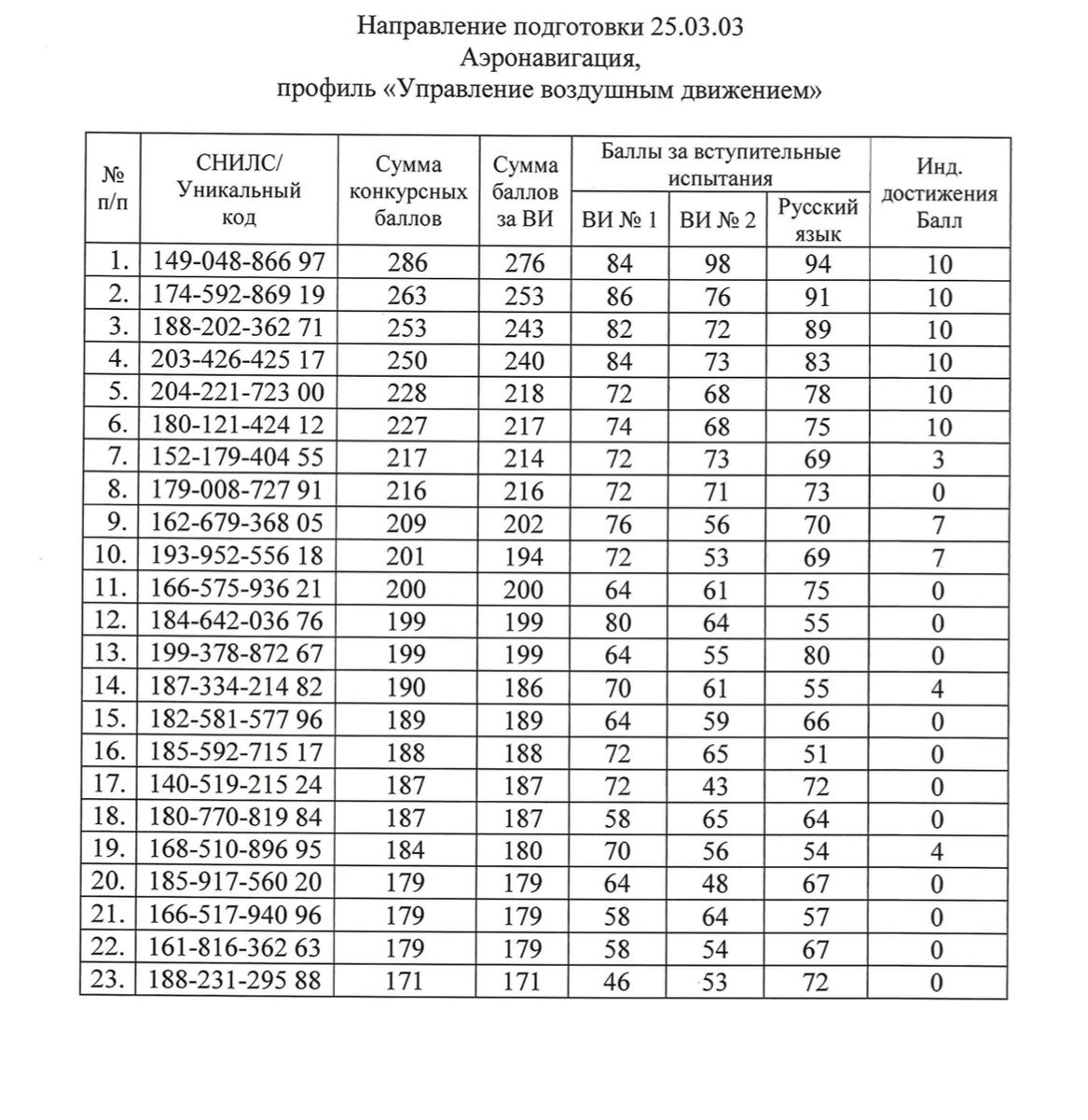 Фото  с сайта из приказа о поступлении за 2024 год 