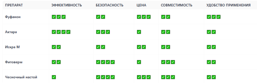 таблиуа сравнения