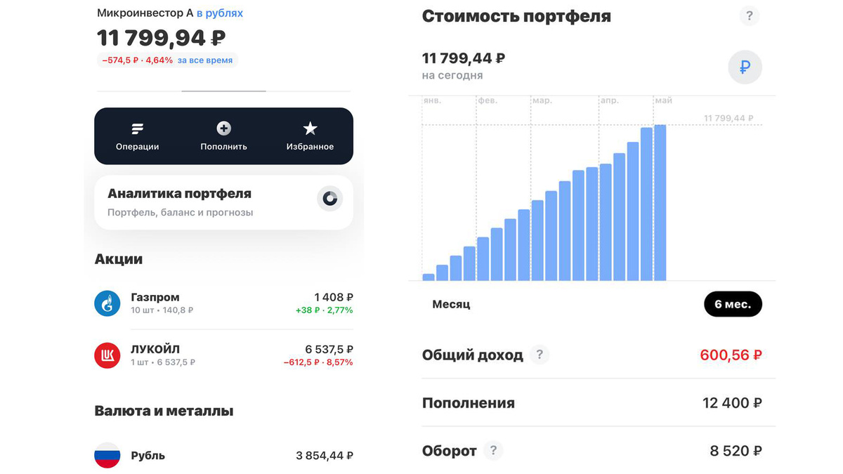 Портфель по состоянию на 04.05.2025