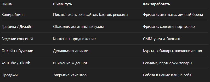 Самые прибыльные ниши сегодня